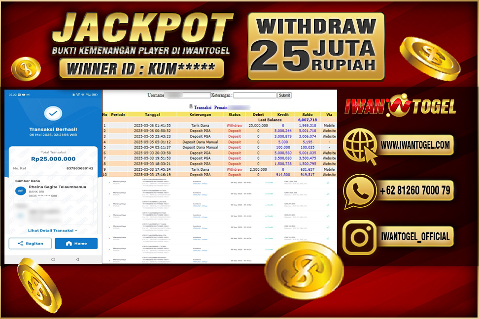 Prediksi Iwan Togel