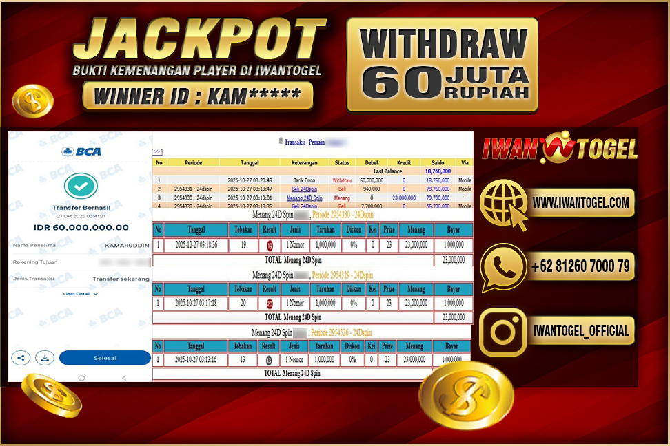 Prediksi Iwan Togel